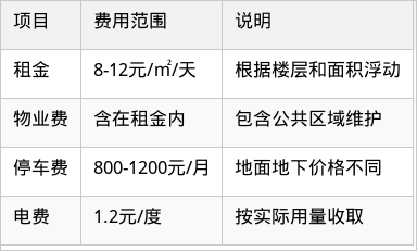 表格图片